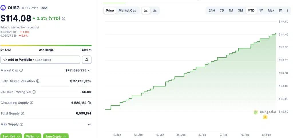 Token OUSG da inizio 2026