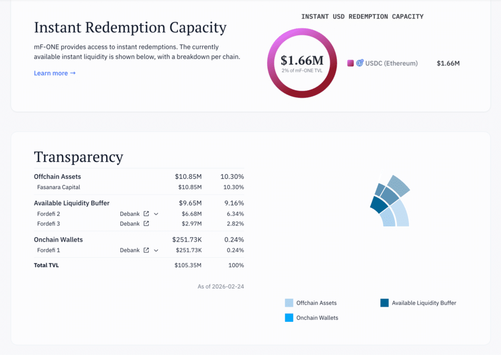 Capacità redeem fondo private credit