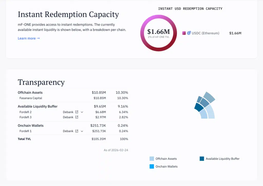 Capacità redeem fondo private credit