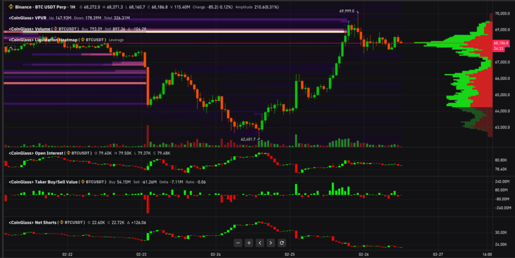 Indicatori futures grafico BTC 1H