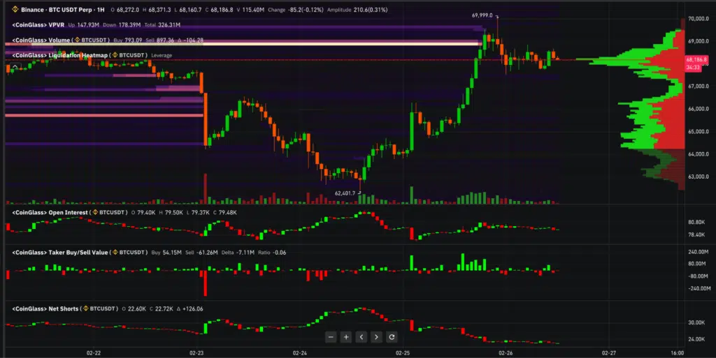 Indicatori futures grafico BTC 1H