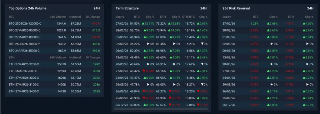 Opzioni Bitcoin ed Ethereum