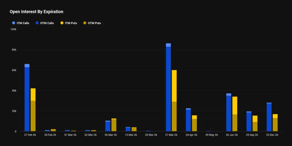 OI scadenze opzioni Bitcoin