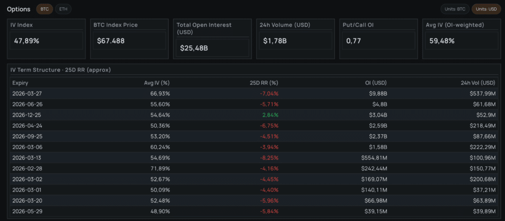 Term structure Bitcoin