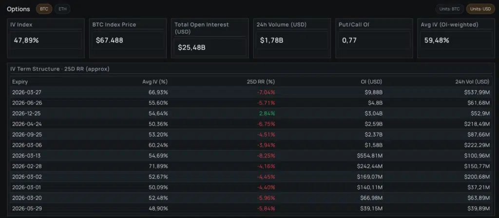 Term structure Bitcoin