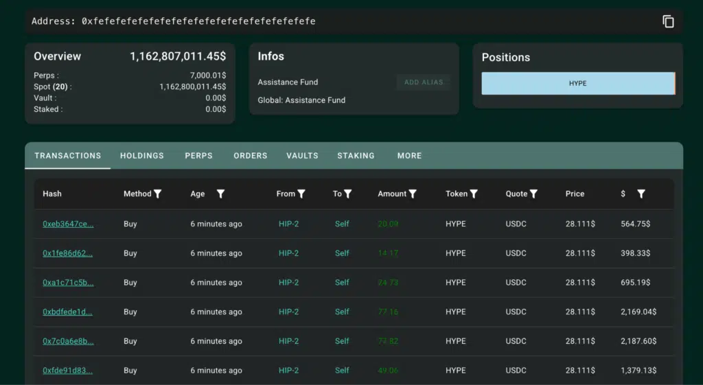 Assistance fund buyback HYPE