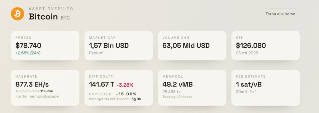 hashrate bitcoin difficoltà