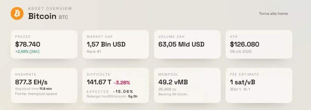 hashrate bitcoin difficoltà