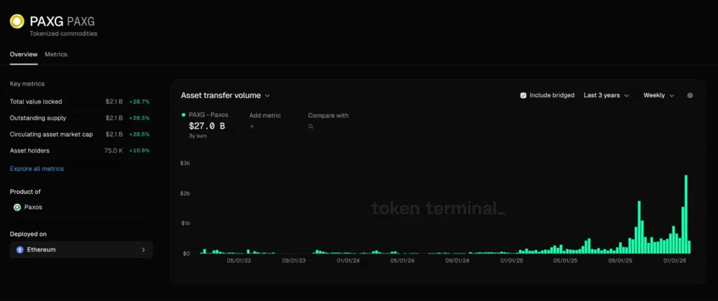 Volume trasferimento PAXG