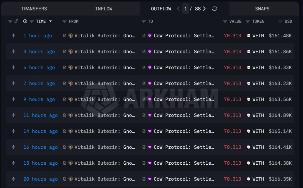 Vitalik vendite ETH