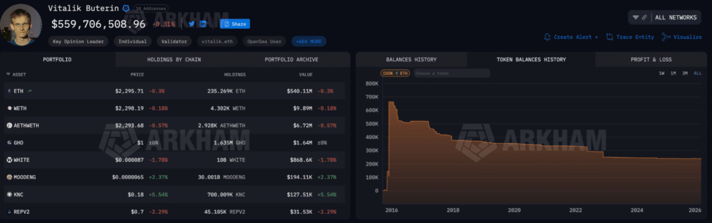 Wallet Vitalik Buterin
