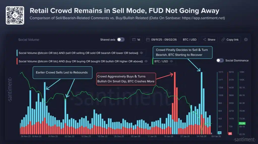 Dati Santiment social