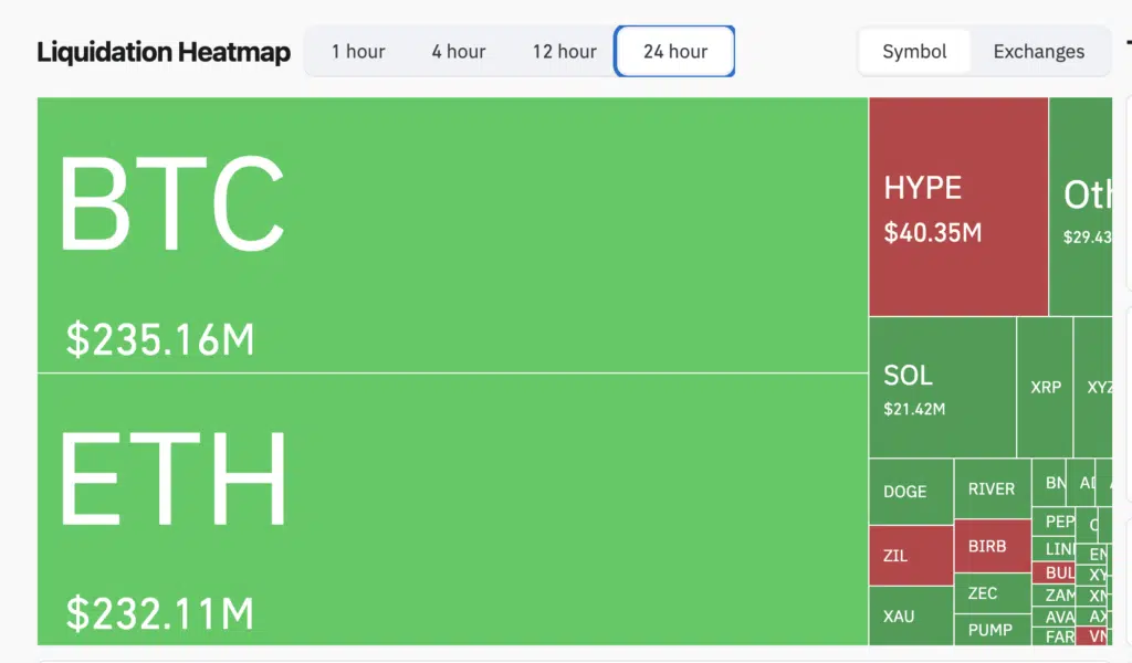 Liquidation Heatmap - Fonte: CoinGlass