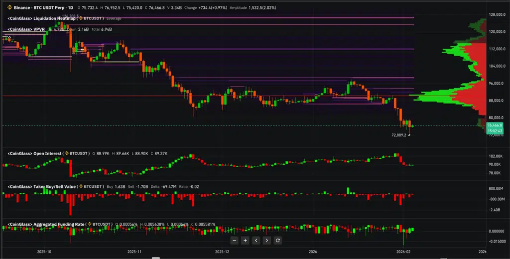 Bitcoin metriche derivati