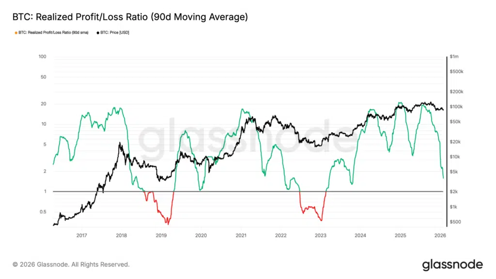 Profitti e perdite realizzati