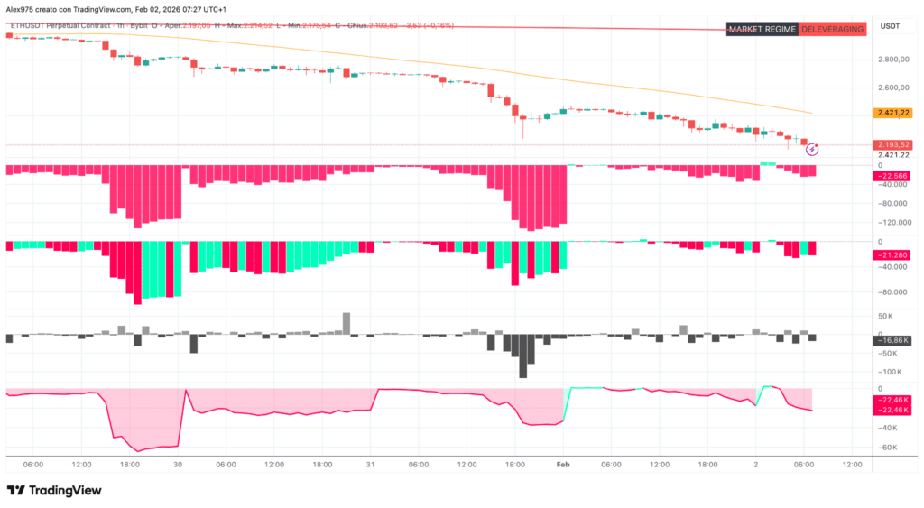 Future Perpetual ETH - grafico 1H