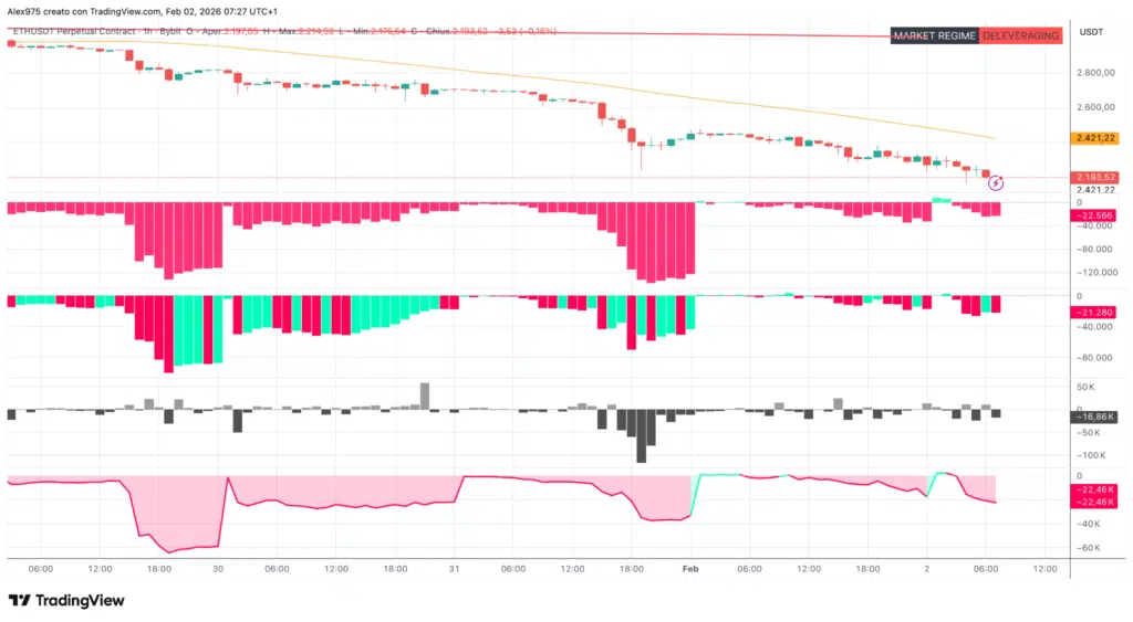 Future Perpetual ETH - grafico 1H
