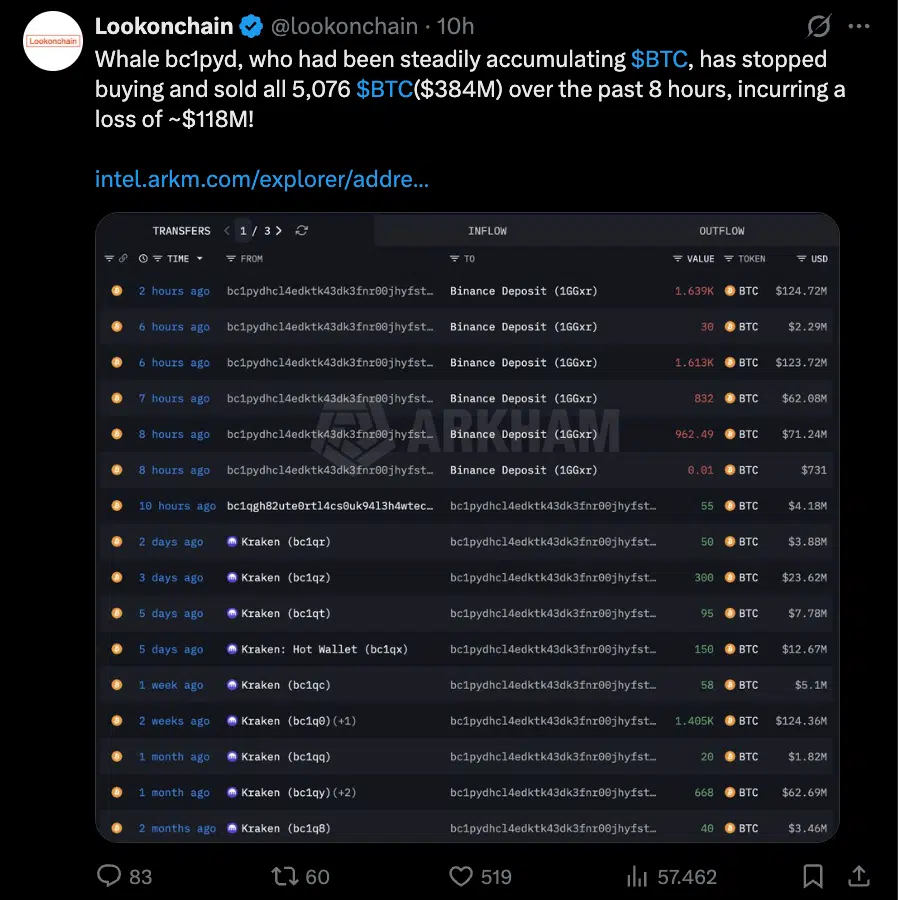 Whale liquida posizione Bitcoin