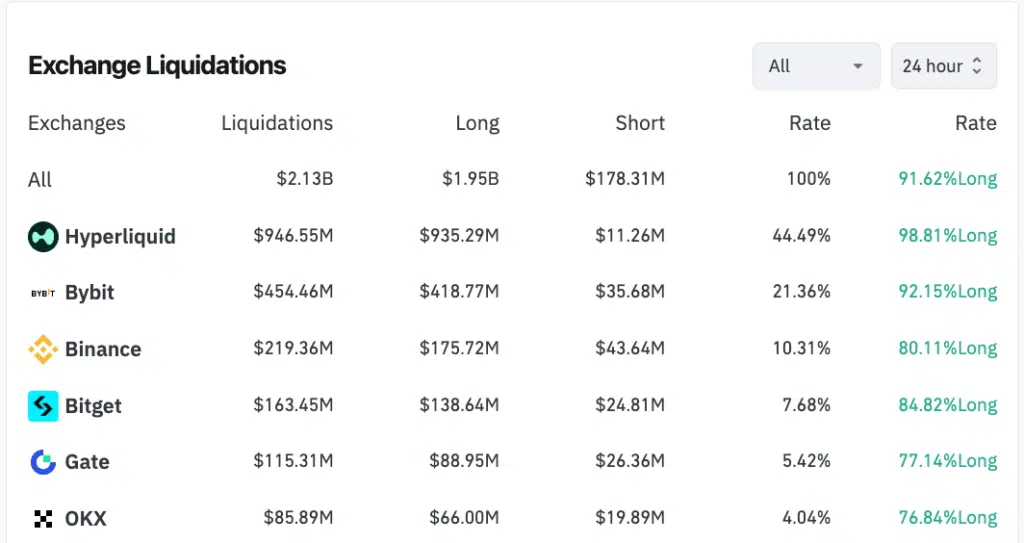 Liquidazioni exchange sabato