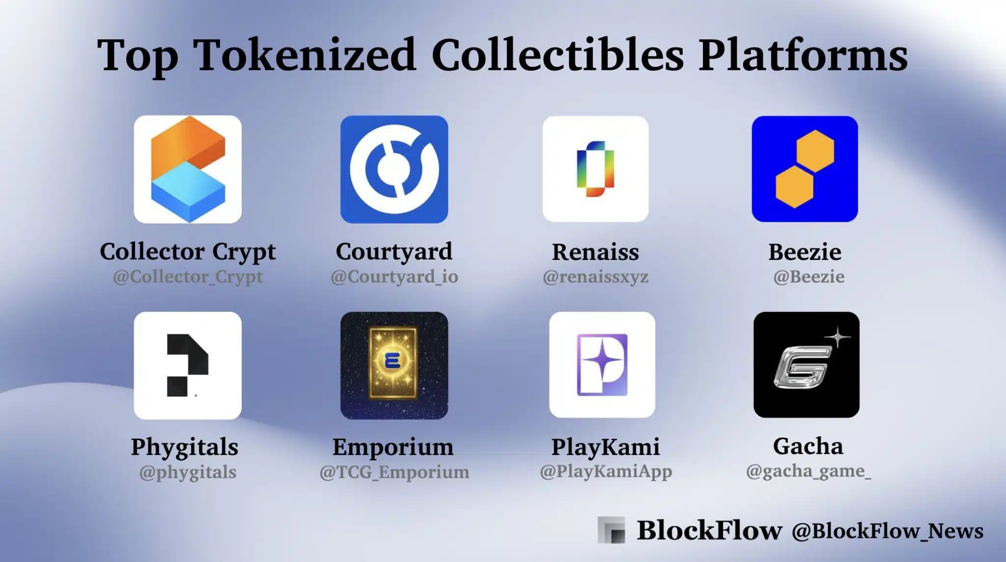 Migliori piattaforme di tokenizzazione collectibles