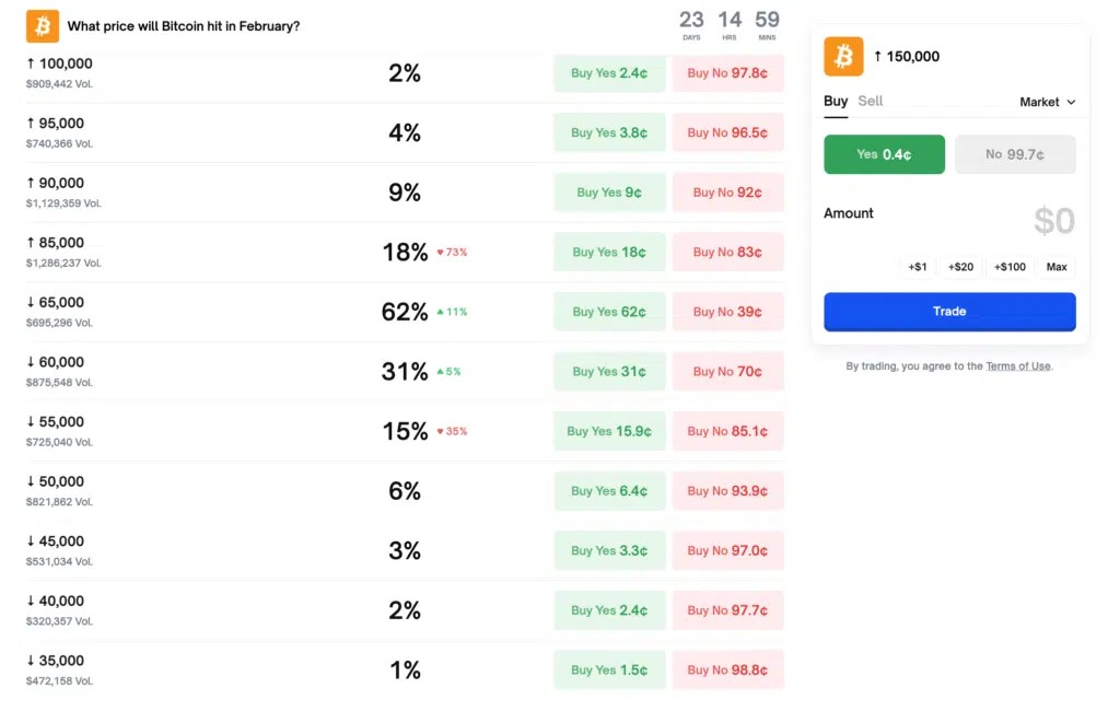 Bitcoin prezzo febbraio