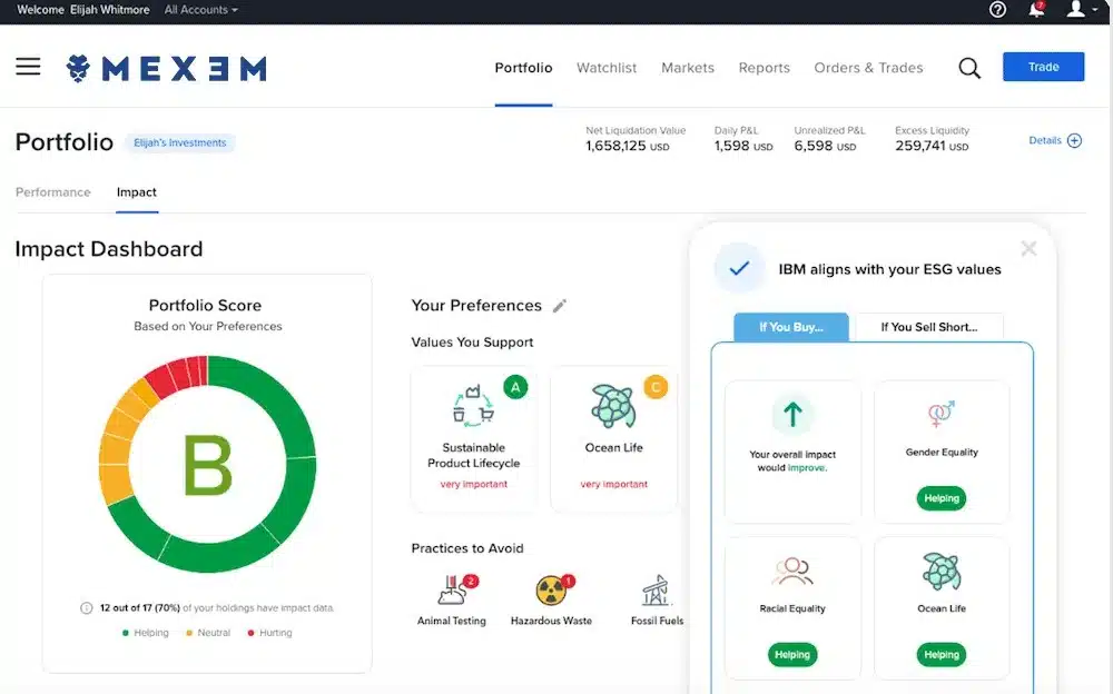 Investimenti sostenibili MEXEM