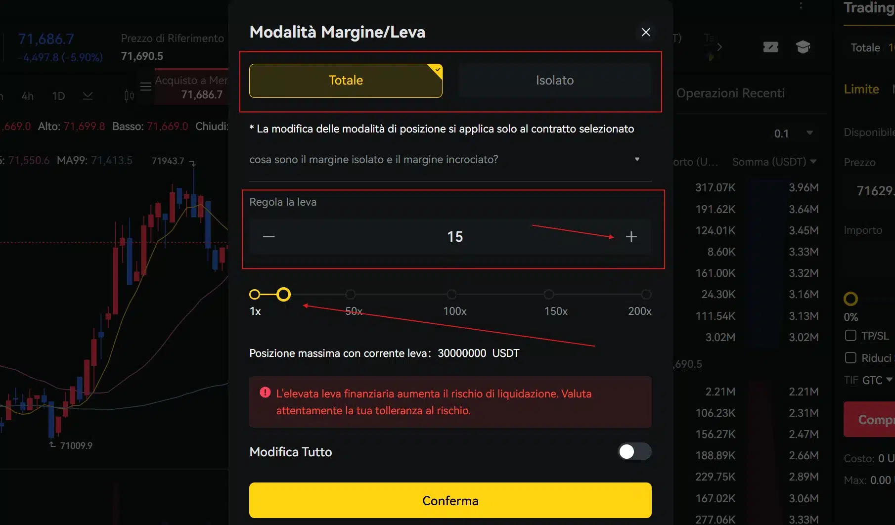 Leva finanziaria e margine su BYDFi futures
