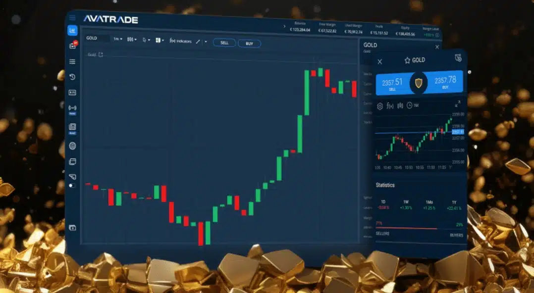 Migliori piattaforme per investire in oro - AvaTrade