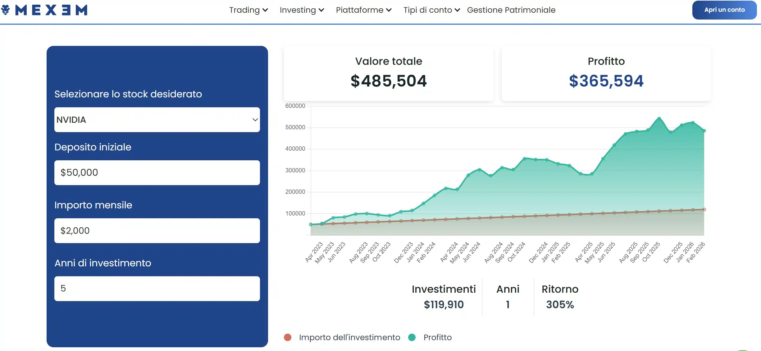 Piano di risparmio MEXEM