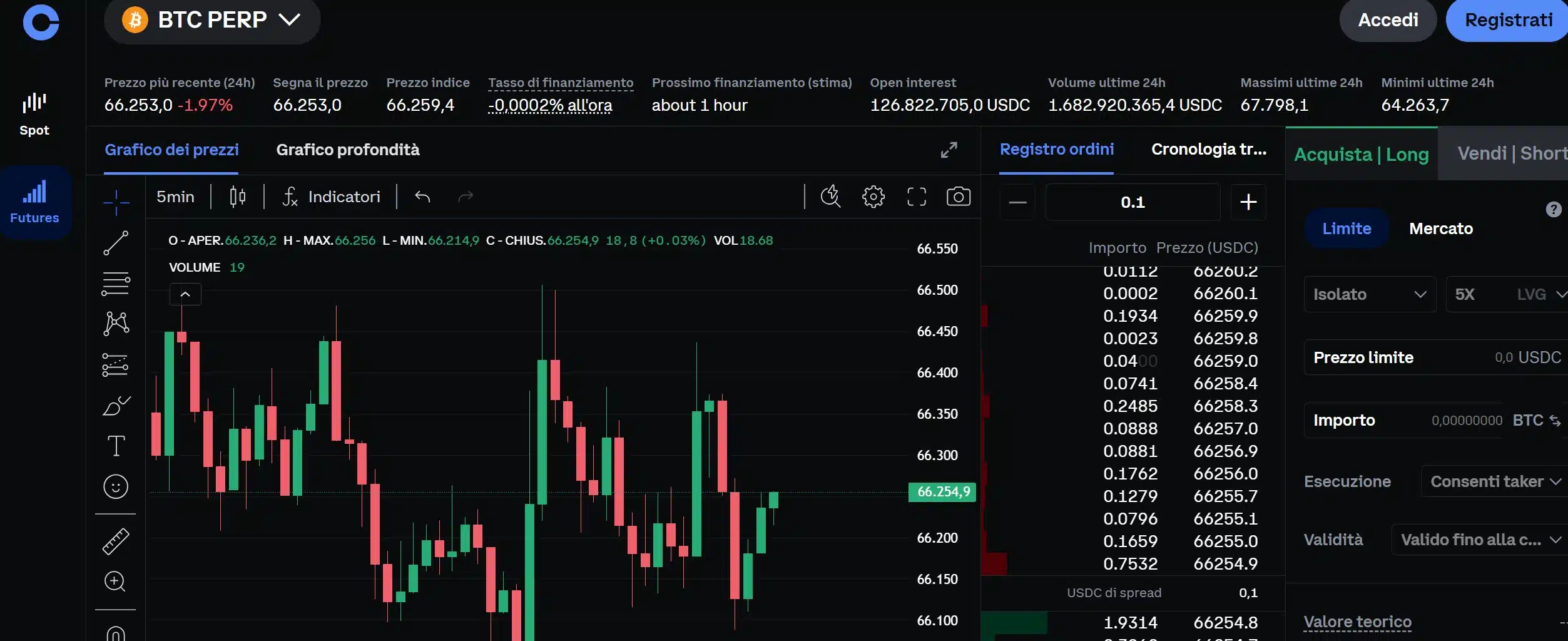 Piattaforma Futures su Coinbase