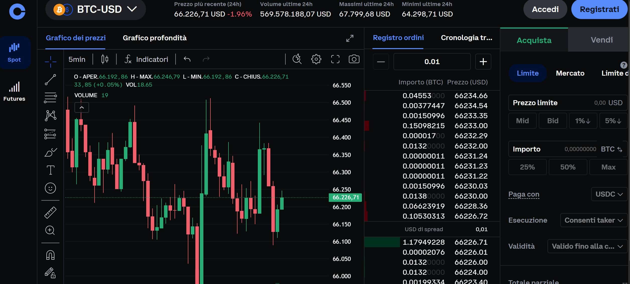 Piattaforma trading Spot su Coinbase