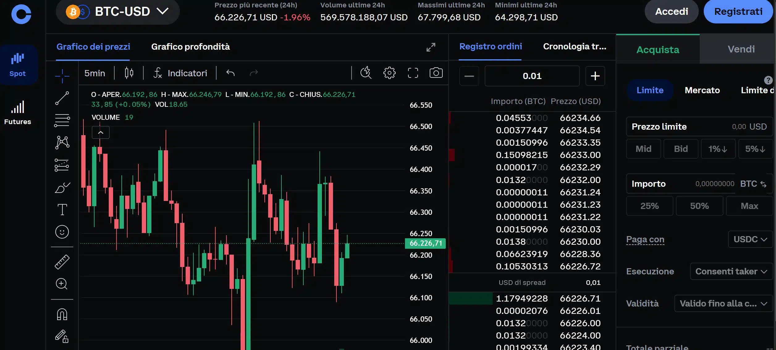 Piattaforma trading Spot su Coinbase