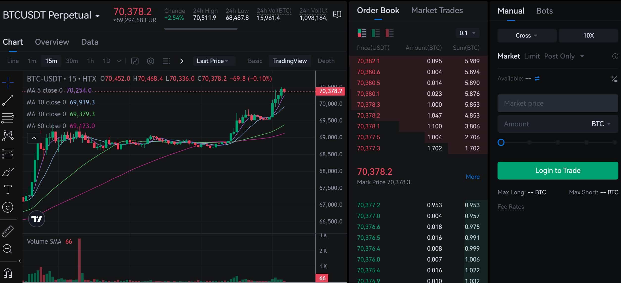 Piattaforma trading futures HTX