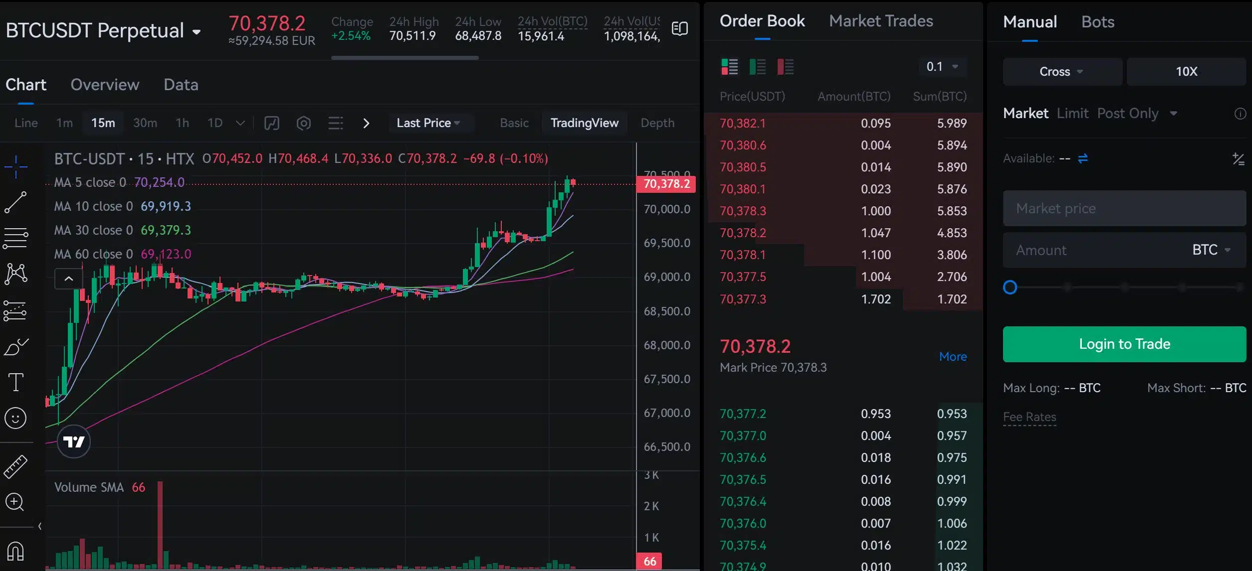 Piattaforma trading futures HTX