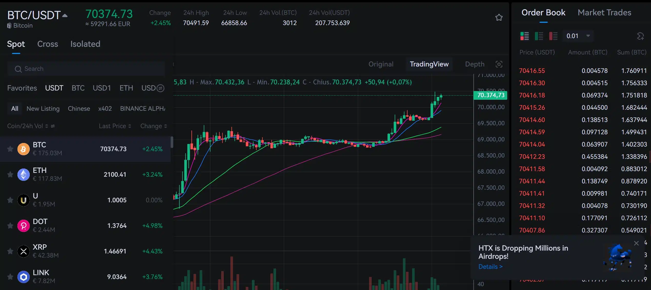 Piattaforma trading Spot su HTX