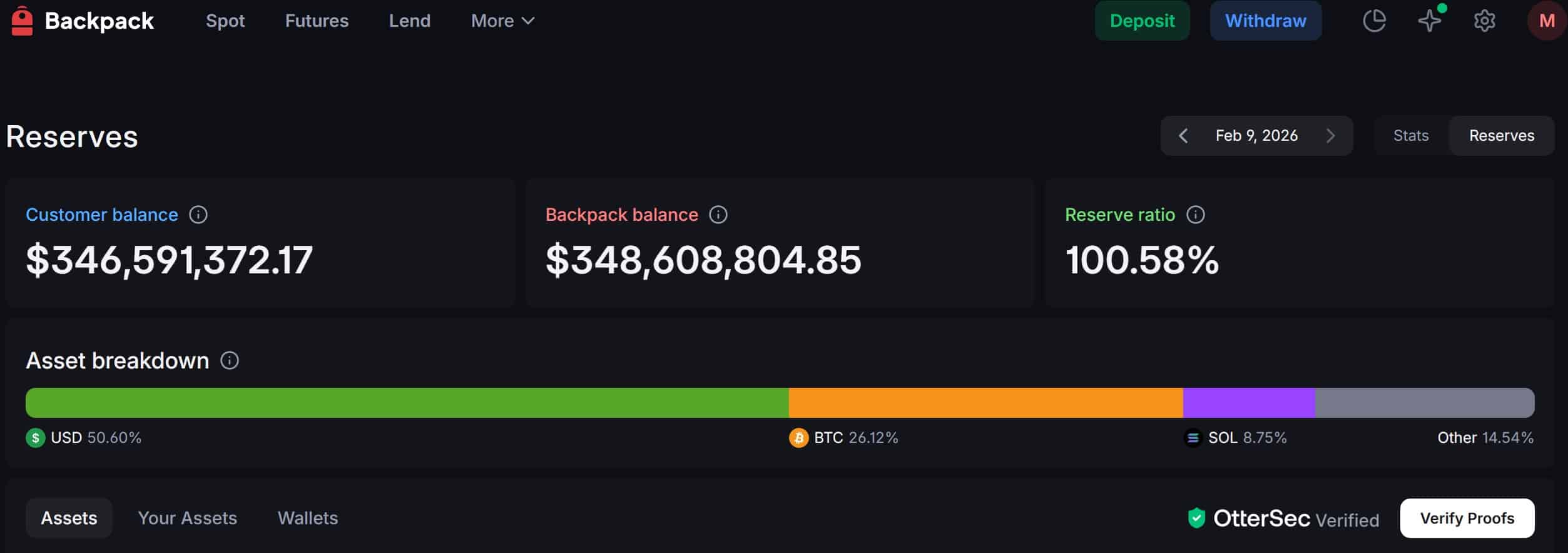 Proof of Reserves su Backpack exchange