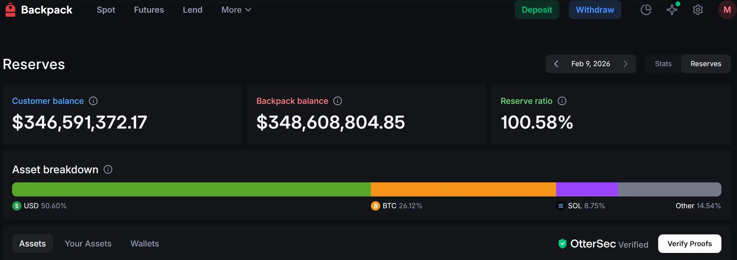 Proof of Reserves su Backpack exchange