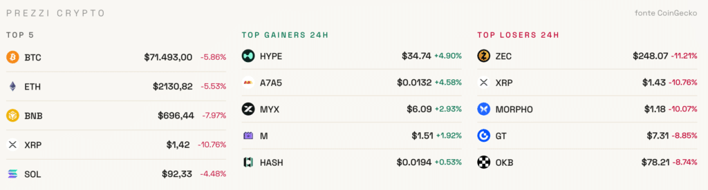 Market movers