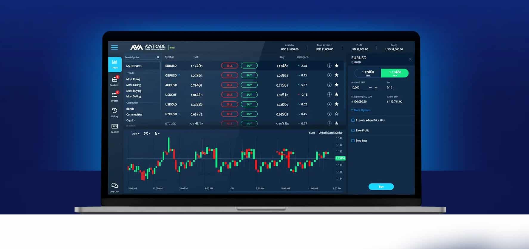 AvaTrade - WebTrader