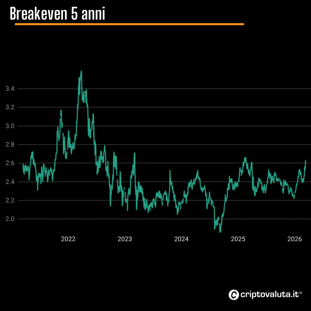 Breakeven