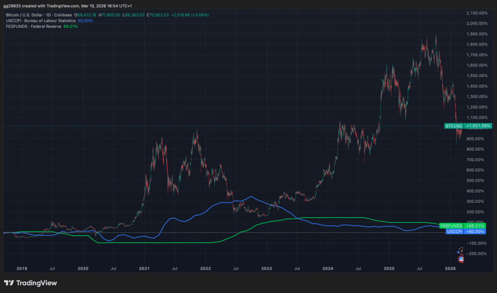 Correlazione Bitcoin crypto