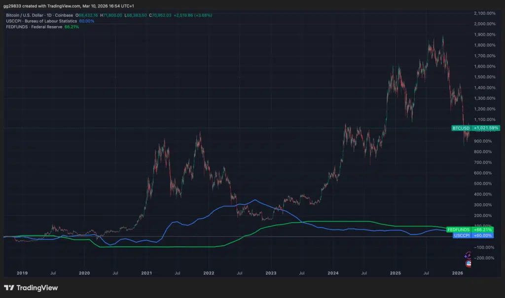 Correlazione Bitcoin crypto