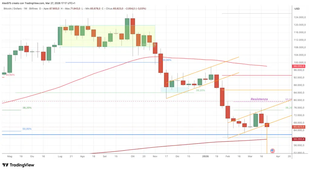 Bitcoin (BTC) - weekly 28 marzo 2026