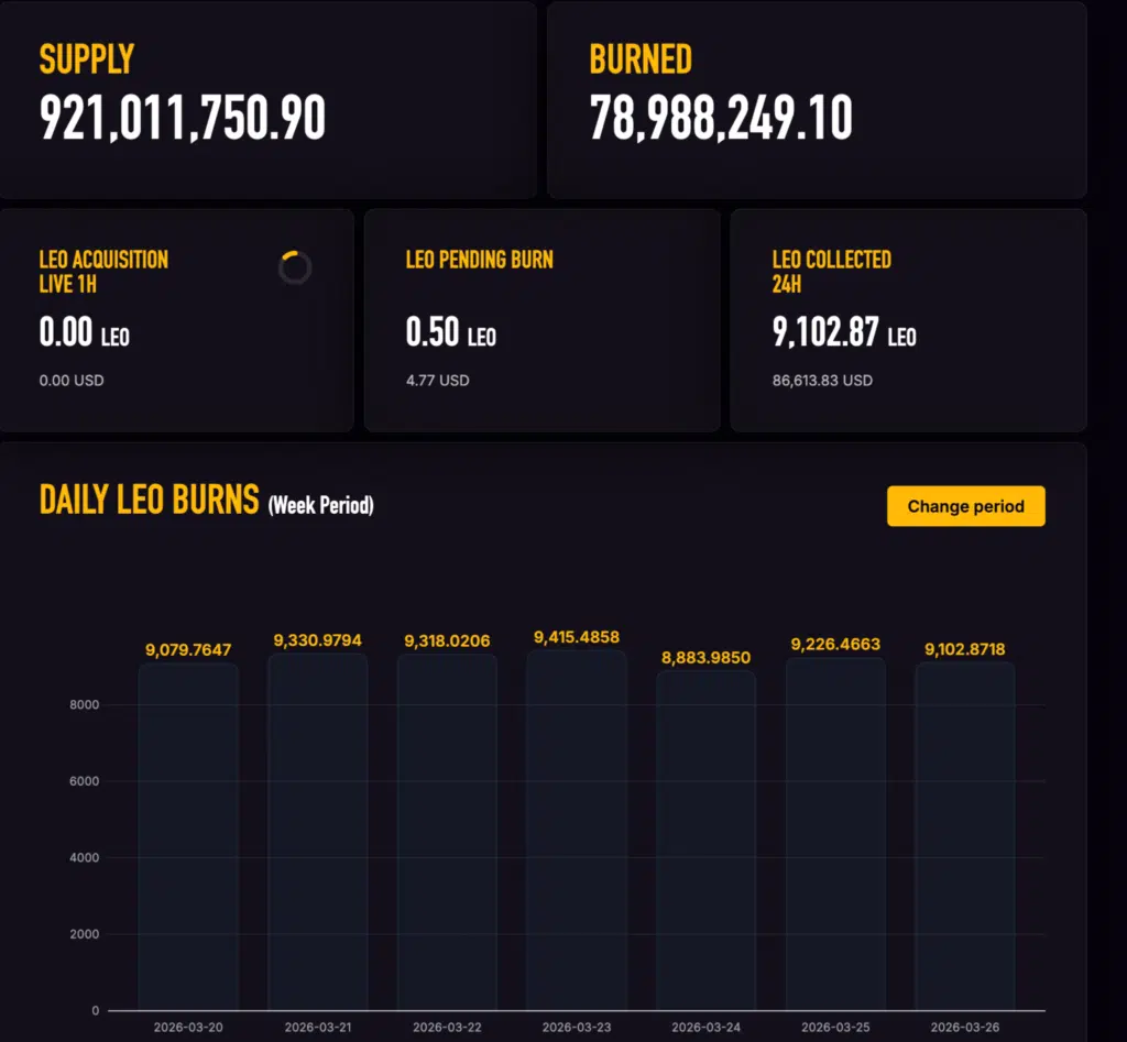Burned fee LEO - Fonte: Bitfinex