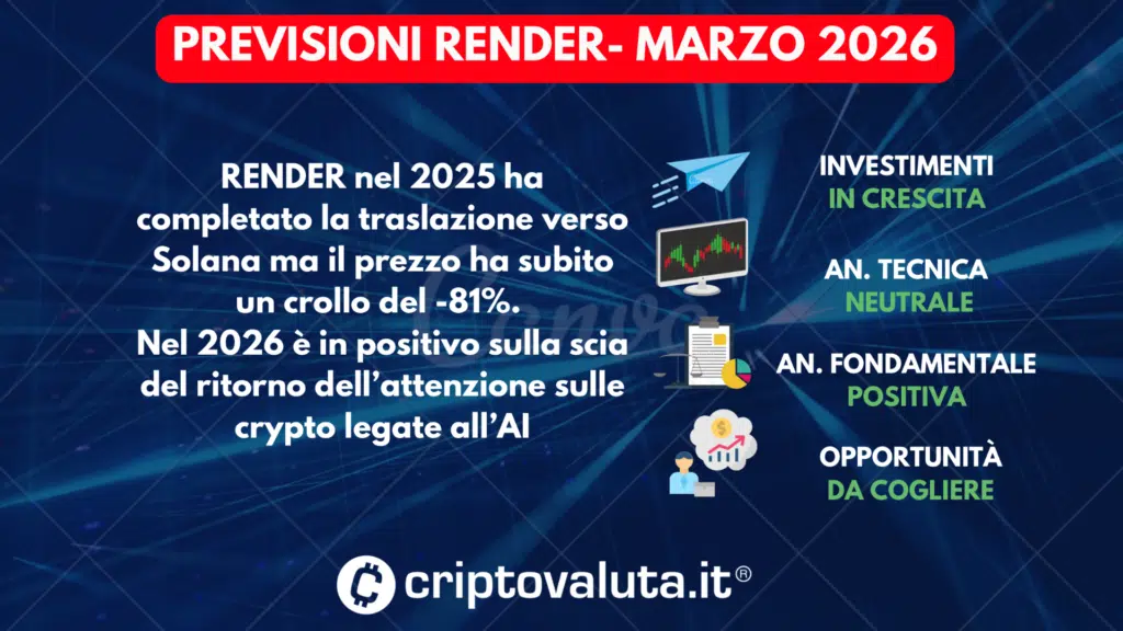 PREVISIONI RENDER SINTESI MARZO 2026
