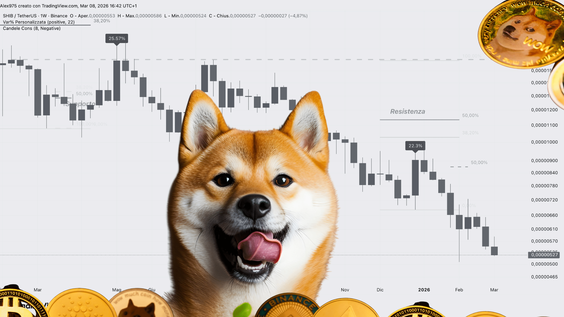 Previsioni Shiba Inu: Proiezioni Prezzi $SHIB [2026/2027]