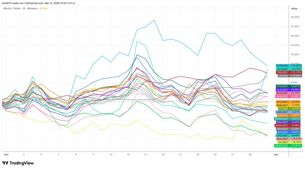 Crypto Top 20 marzo 2026