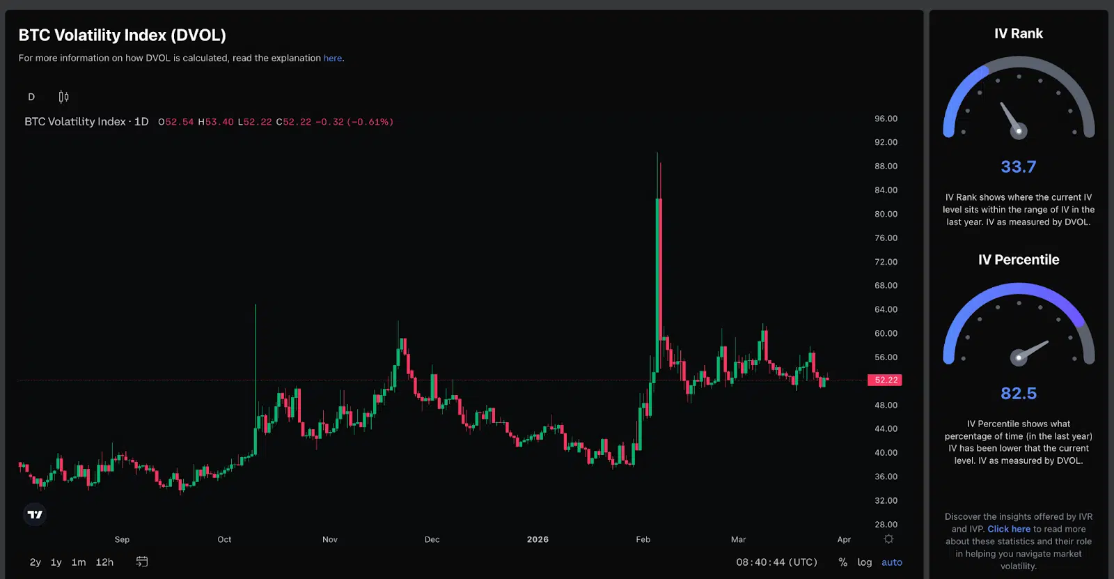 DVOL opzioni Bitcoin