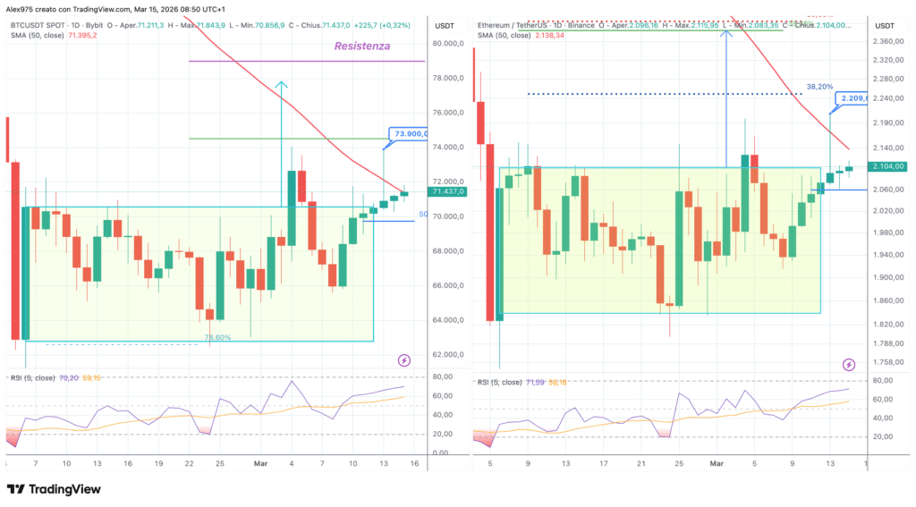Bitcoin e Etheruem