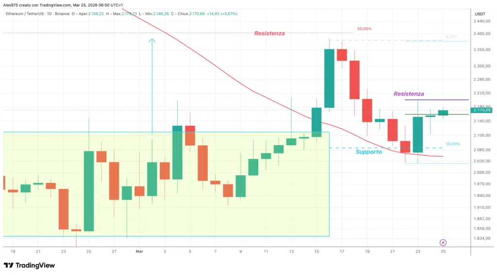 Ethereum (ETH) - 25 marzo 206